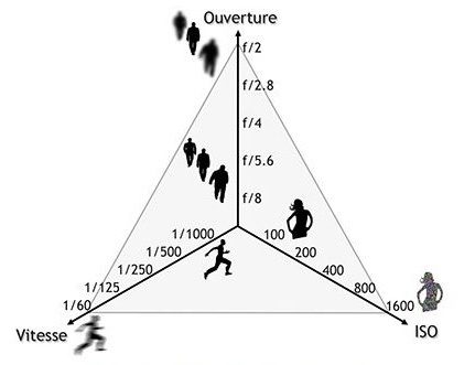 Triangle exposition Louis Leroux